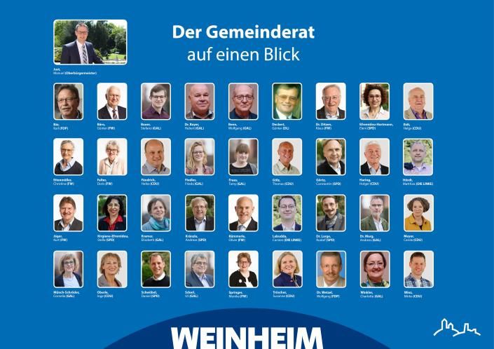 Gemeinderat Weinheim mit allen Mitgliedern